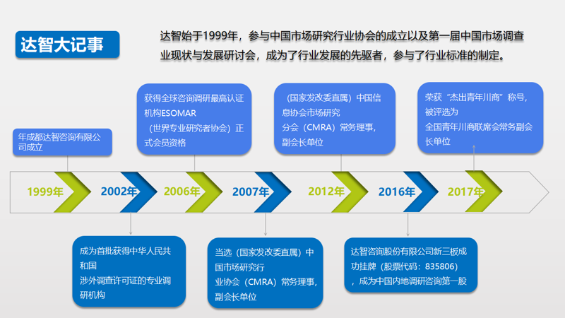 上海信息咨询行业的最新发展与趋势