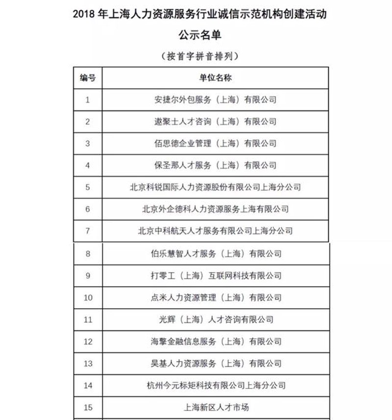 上海信息咨询行业的动态与发展